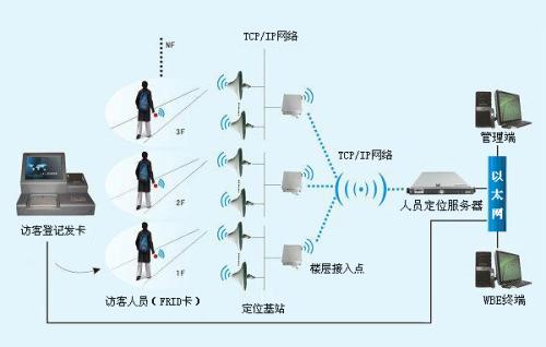 隆安县人员定位系统一号