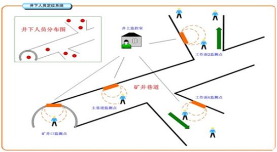 隆安县人员定位系统七号